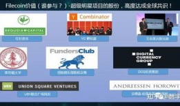 fil价格最新爆料